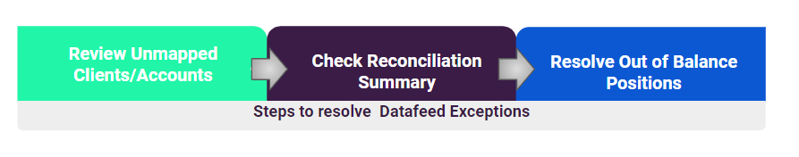 aarongreenhill_5-1658757998204.png aarongreenhill_5-1658757998204.png