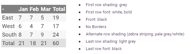 Table format v1.png