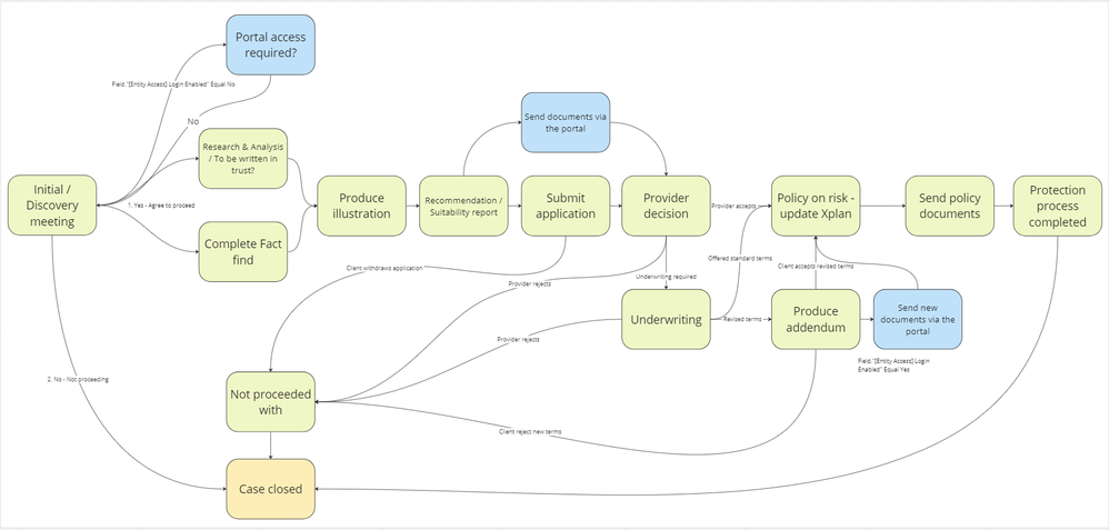 Protection workfow.png Protection workfow.png