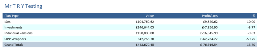 Valuation since inception report explained - Iress Community