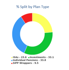 Valuation since inception report explained - Iress Community