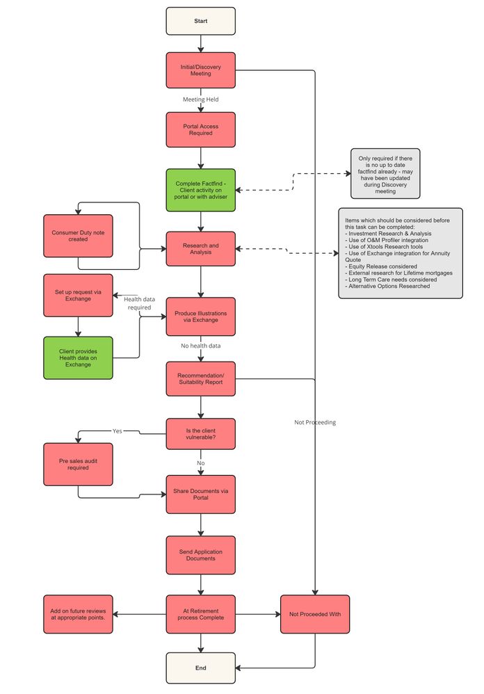 Pre Meet Call Guidance - At Retirement Simple Process (2).jpg